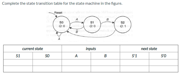Solved Complete the state transition table for the state | Chegg.com