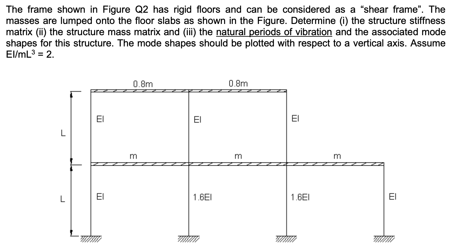 Solved The frame shown in Figure Q2 has rigid floors and can | Chegg.com
