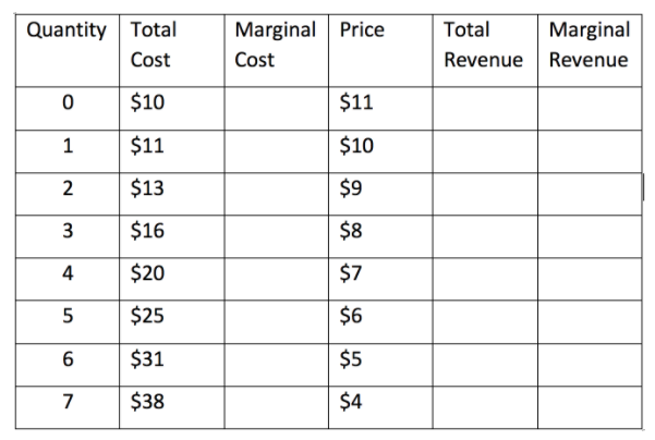 Solved Suppose that a monopolist faces the following costs | Chegg.com