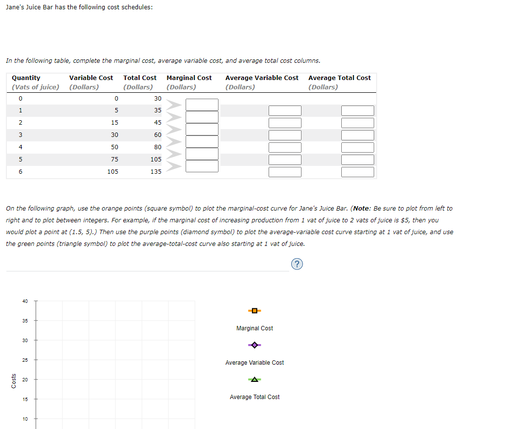 Solved Jane's Juice Bar has the following cost schedules In