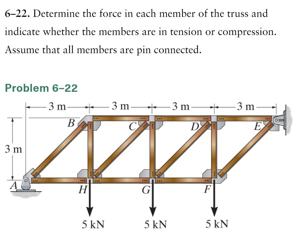 Solved 6–22. Determine The Force In Each Member Of The Truss | Chegg.com