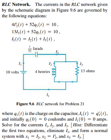 Solved RLC Network. The currents in the RLC network given by | Chegg.com