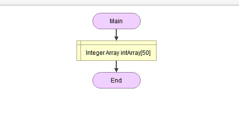 Integer Array intArray[50]
End