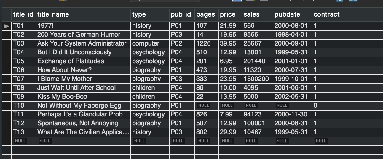 Solved SQL 1. For each book type, report the title name, the | Chegg.com
