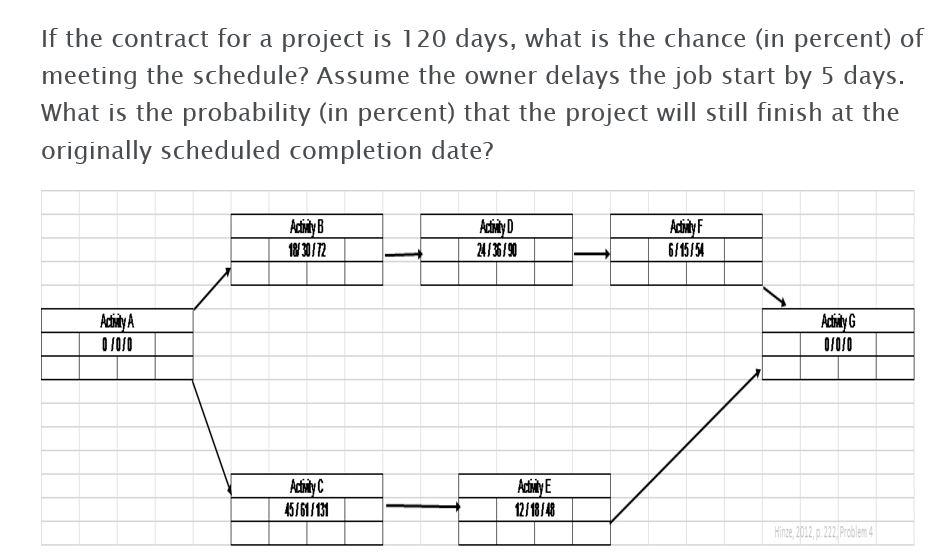 Solved If the contract for a project is 120 days, what is | Chegg.com