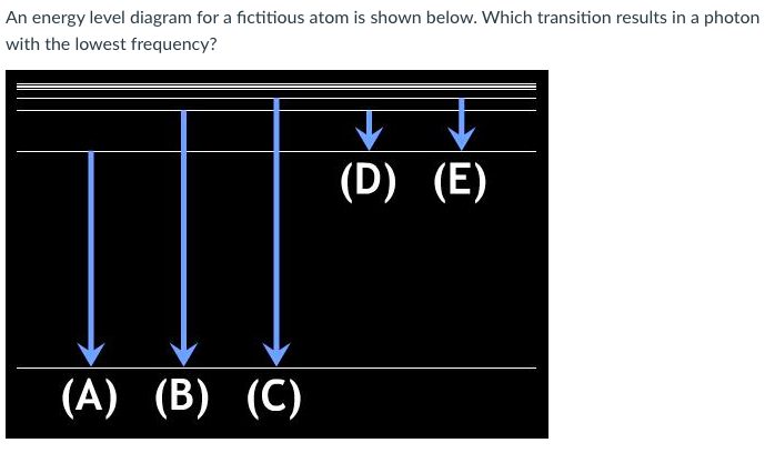 Solved An energy level diagram for a fictitious atom is | Chegg.com