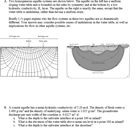 Solved A. Two homogeneous aquifer systems are shown below. | Chegg.com