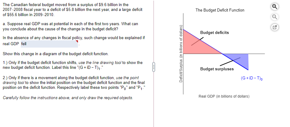 Solved The Budget Deficit Function Budget Deficits The | Chegg.com