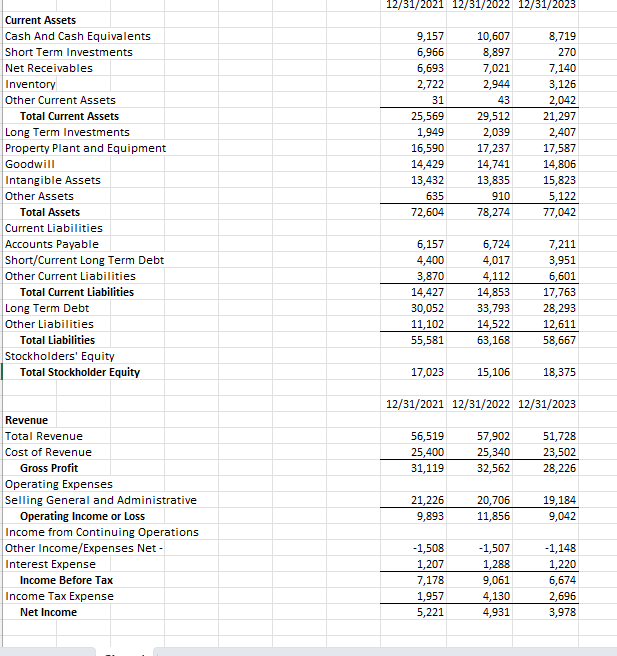 Solved You have been asked by the CFO to analyze a | Chegg.com