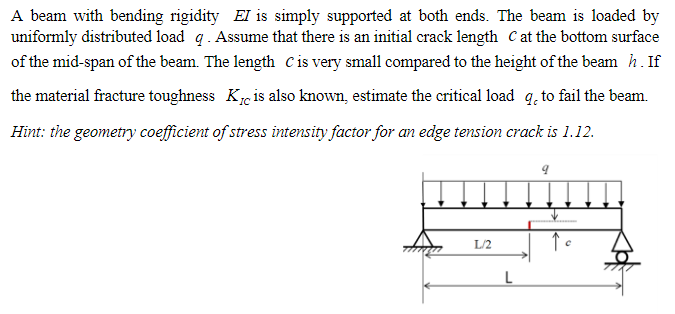 Solved A beam with bending rigidity El is simply supported | Chegg.com