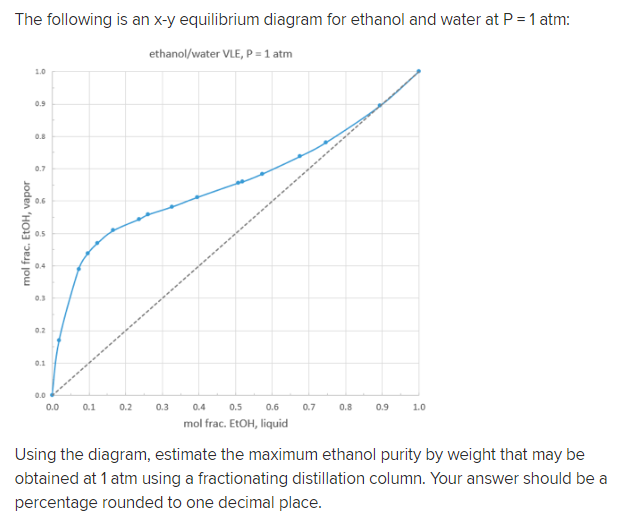 Solved The following is an xy equilibrium diagram for