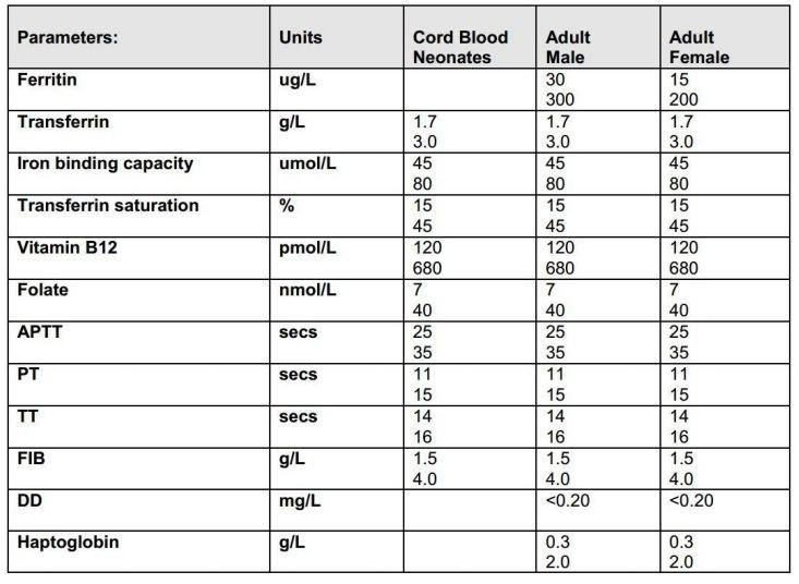 Solved (Case Study ) (haematology ) Callum McBride, a 20y.o. | Chegg.com