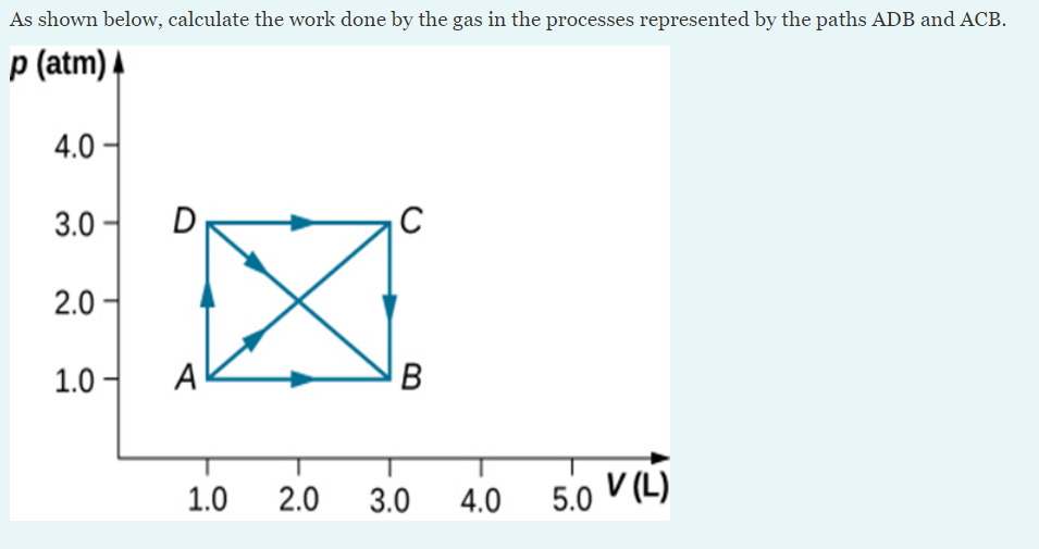 Solved As shown below, calculate the work done by the gas in | Chegg.com