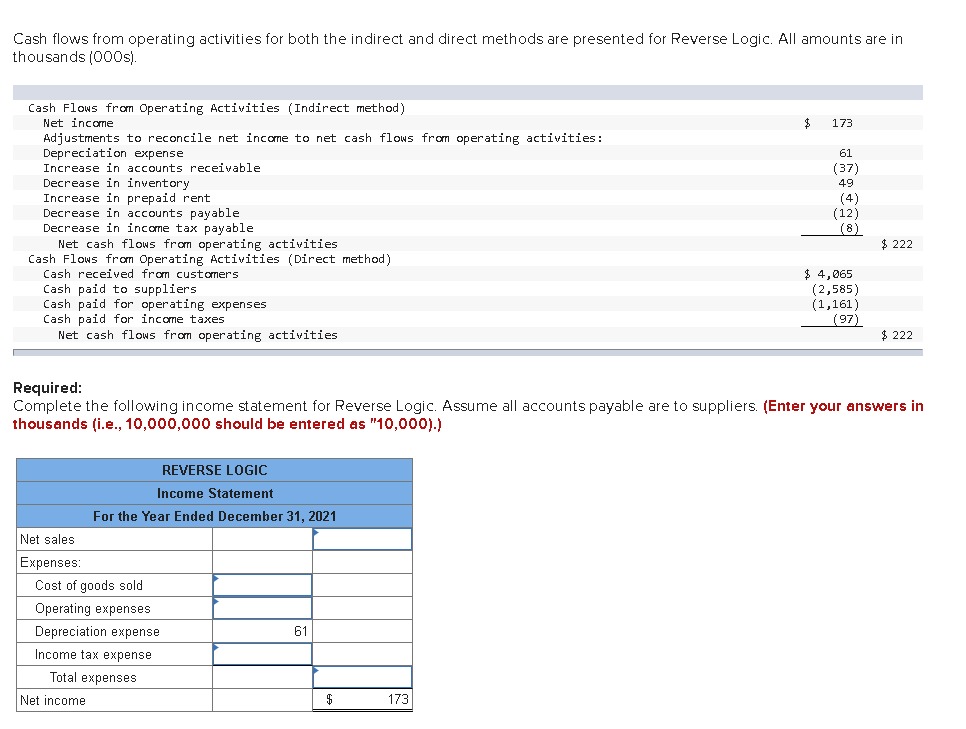 Solved Cash flows from operating activities for both the | Chegg.com