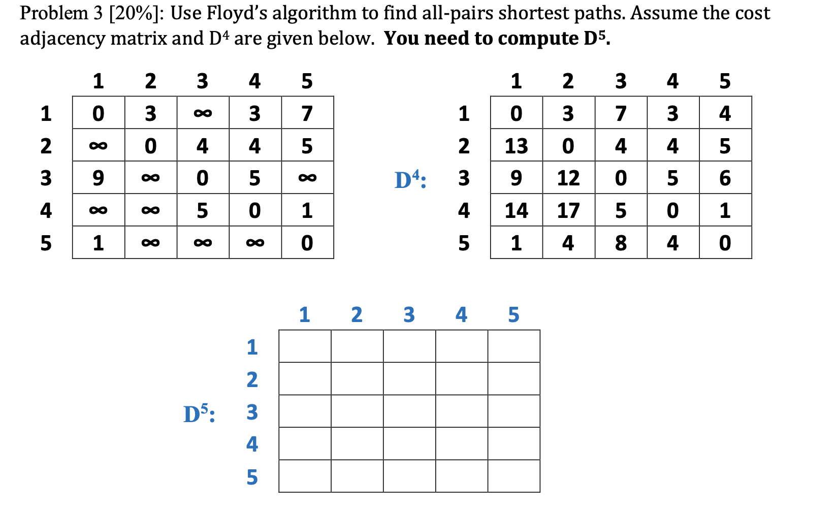 Solved Problem 3 [20%]: Use Floyd's algorithm to find | Chegg.com
