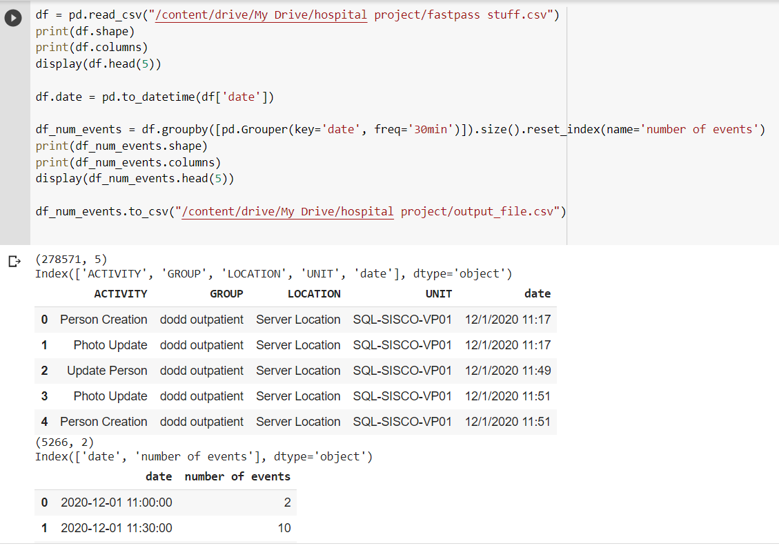 Solved This Python program counts the number of times an | Chegg.com image.