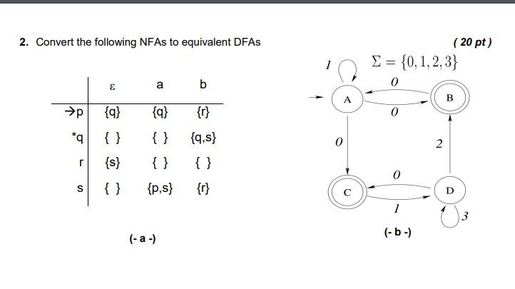 Solved B) For The FA Given In Problem 2-(b), Construct An | Chegg.com