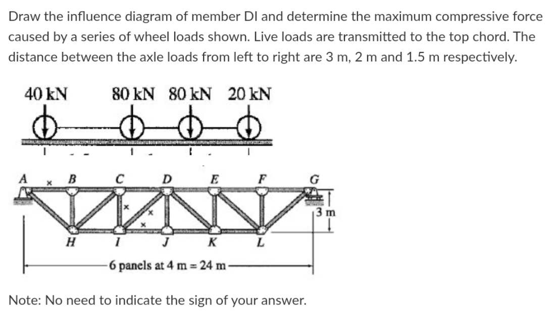 Solved Draw the influence diagram of member Dl and determine | Chegg.com