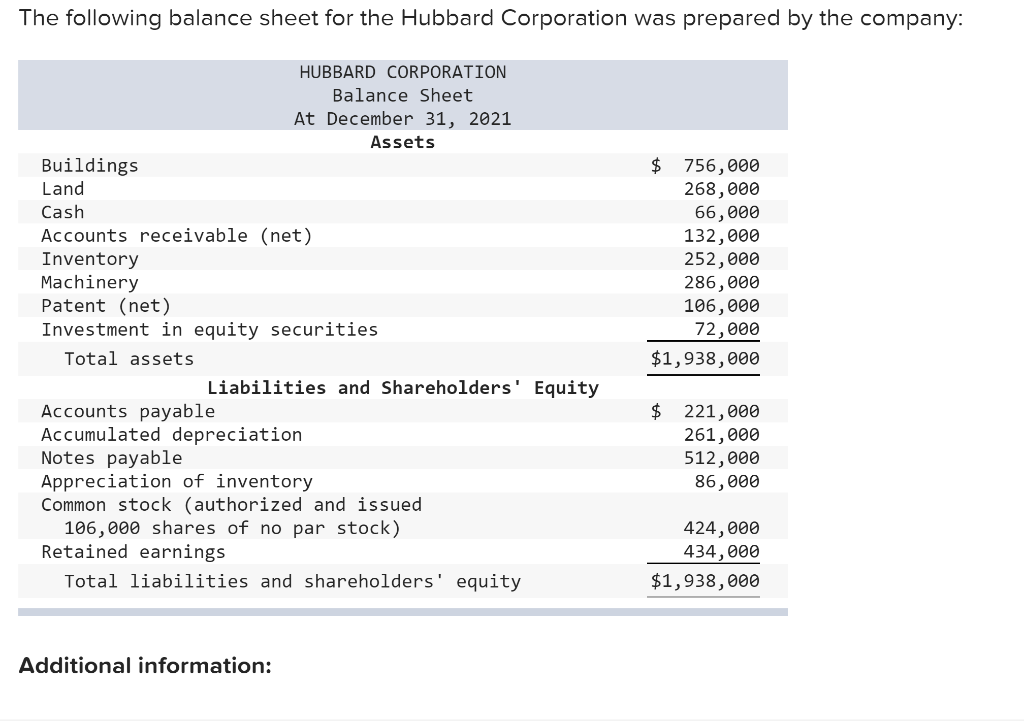 Solved 1. The buildings, land, and machinery are all stated