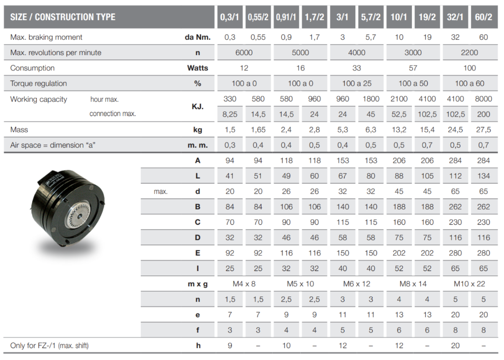Information: The data sheet below shows an | Chegg.com