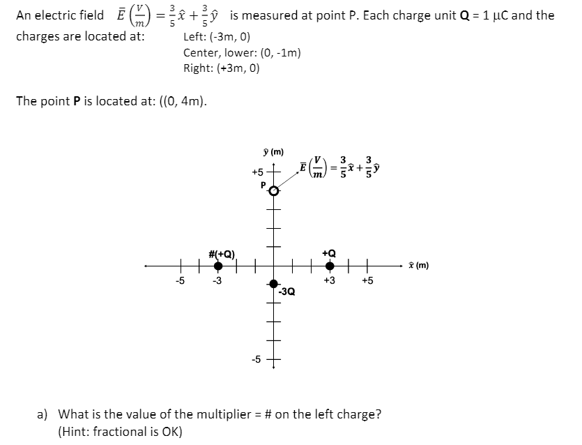 Solved An Electric Field E Se U Is Measured At Point P Chegg Com