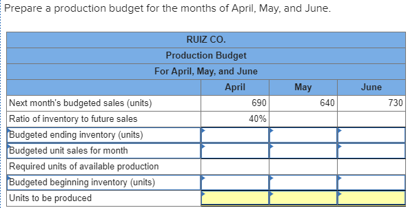 Solved Ruiz Co. provides the following sales forecast for | Chegg.com