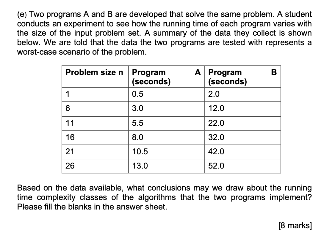 Solved (e) Two programs A and B are developed that solve the | Chegg.com