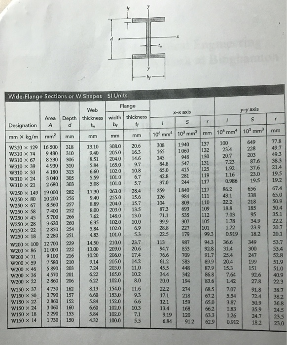 Solved Beam Design (40 pts): A beam is to be made of steel | Chegg.com