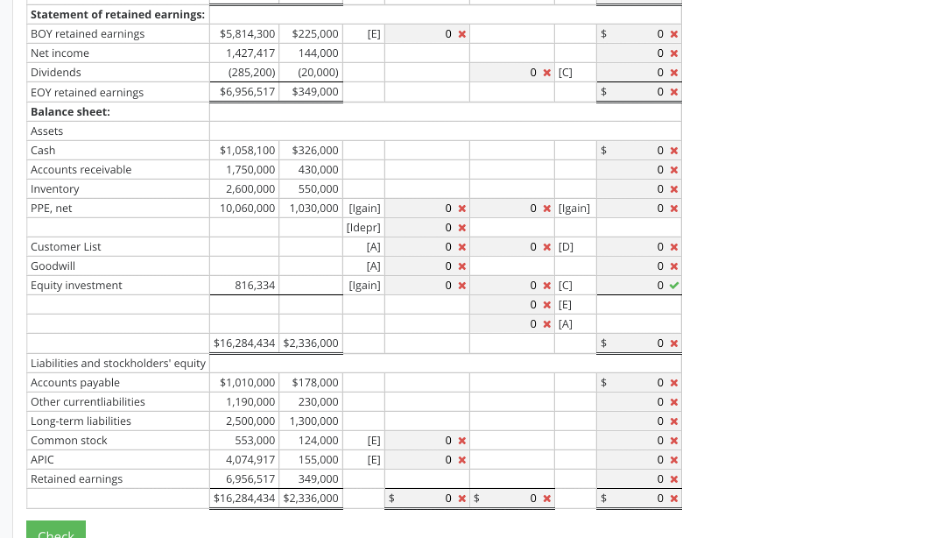 Solved Prepare Consolidation Spreadsheet For Intercompany 