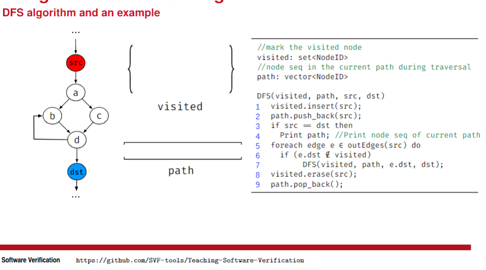 Solved C++ Programming Practice and Graph Algorithm, Secure | Chegg.com