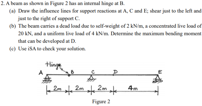 Solved 2. A beam as shown in Figure 2 has an internal hinge | Chegg.com