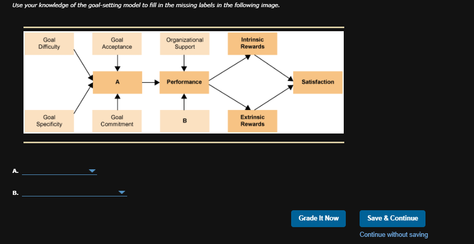 Solved Chapter 06: Assignment: Motivating Behavior With Work | Chegg.com