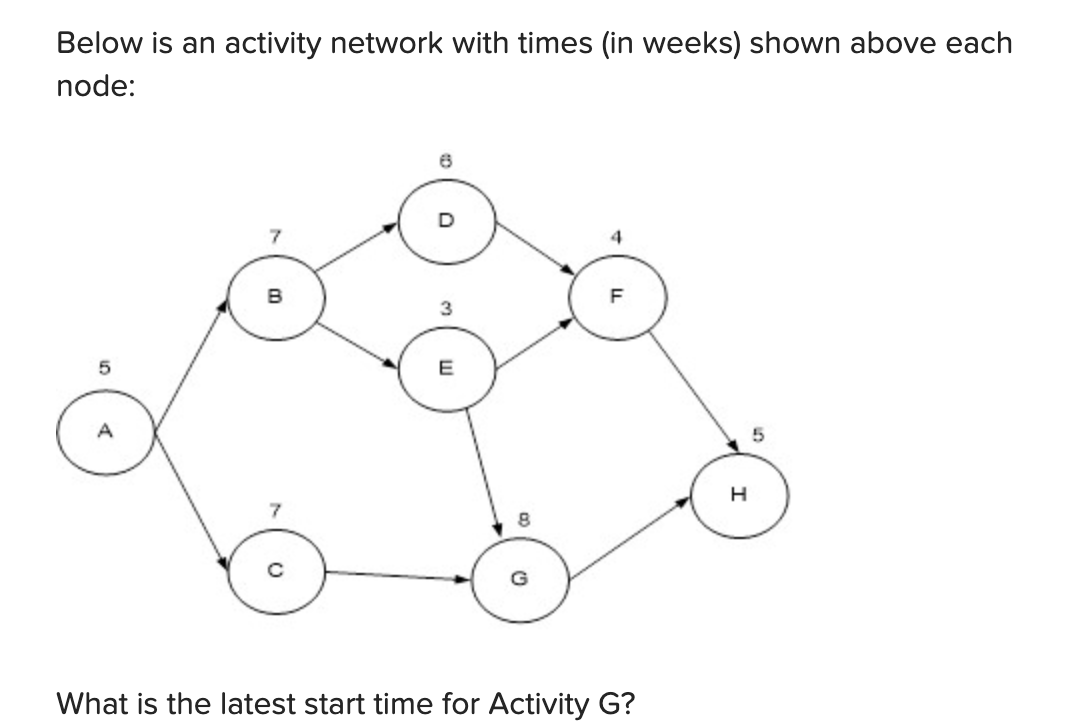 Solved Below is an activity network with times (in weeks) | Chegg.com