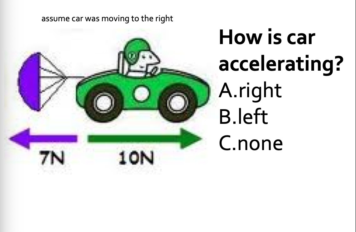 Solved assume car was moving to the right O How is car | Chegg.com