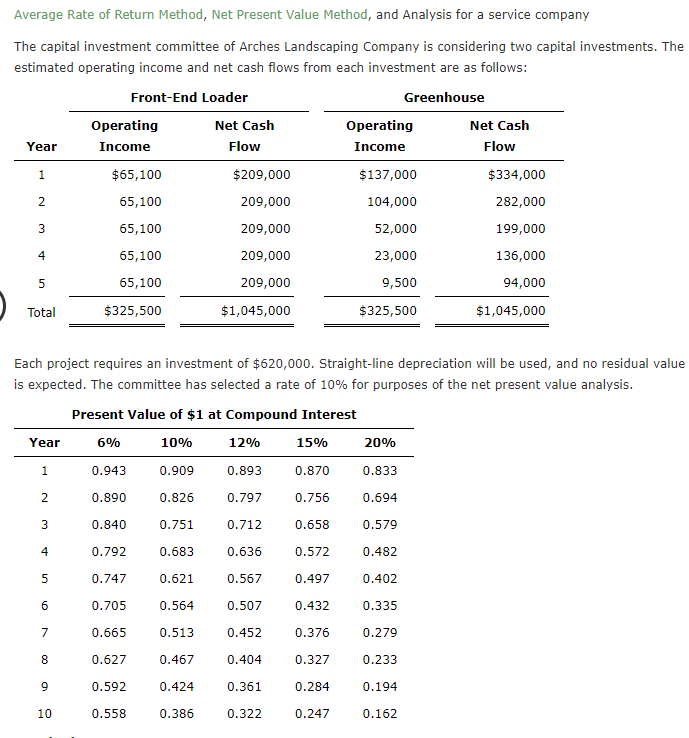 Solved Average Rate of Return Method, Net Present Value | Chegg.com