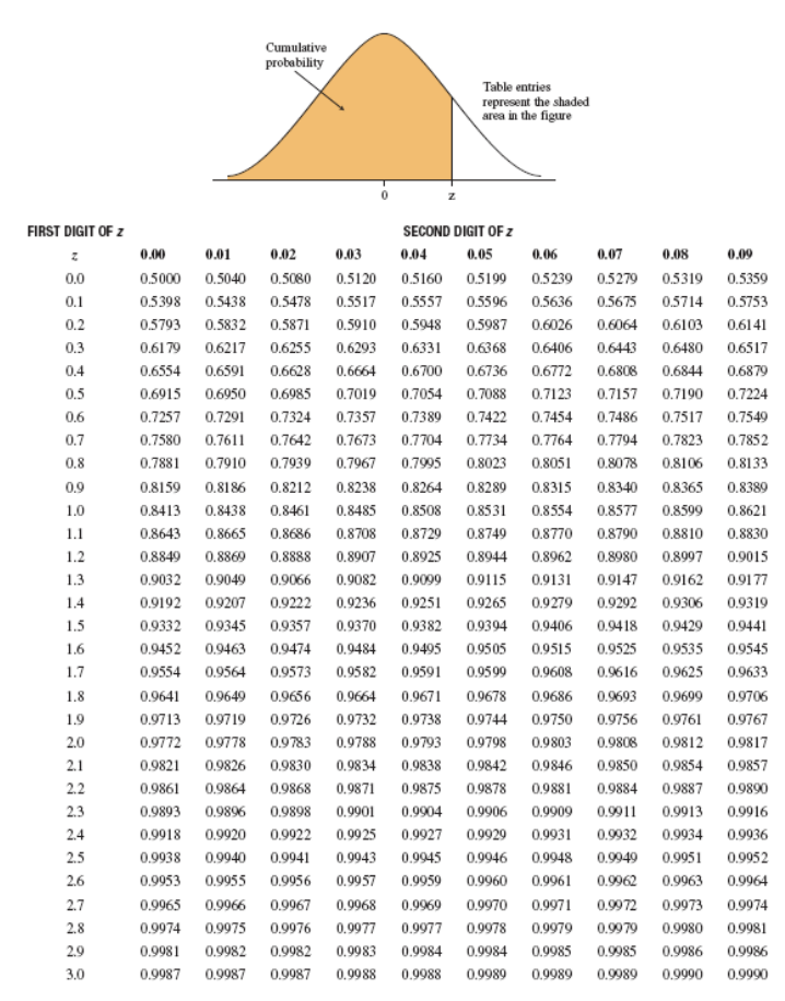 Solved A sample of 125 is drawn from a population with a | Chegg.com