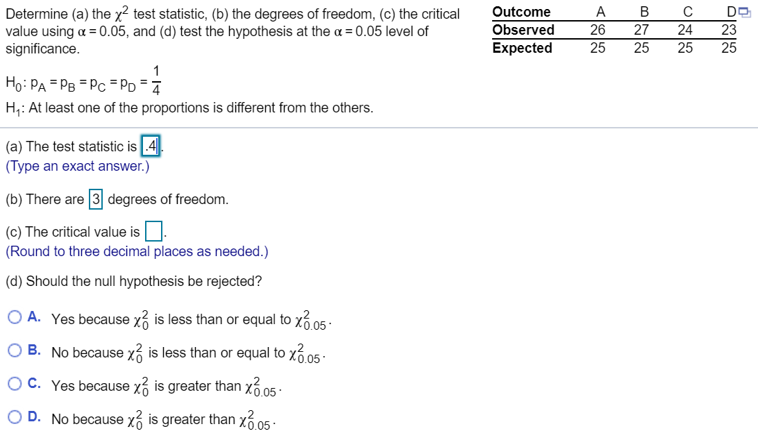 x2 hypothesis test