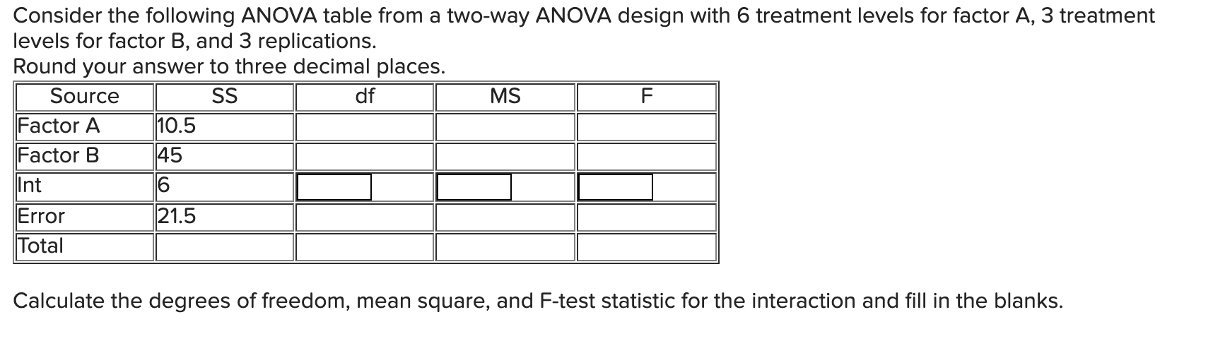 Solved Consider the following ANOVA table from a two-way | Chegg.com