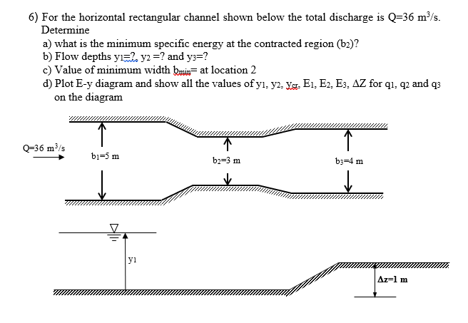 Solved 6) For the horizontal rectangular channel shown below | Chegg.com