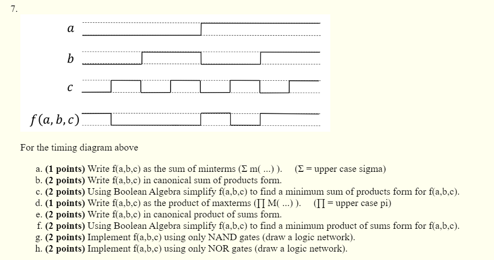 Solved I F(a, B,c) - For The Timing Diagram Above A. (1 | Chegg.com