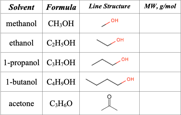 structural formula methanol