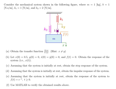 Solved Consider The Mechanical System Shown In The Following | Chegg.com