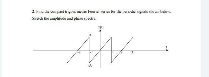 Solved 2. Find the compact trigonometric Fourier series for | Chegg.com