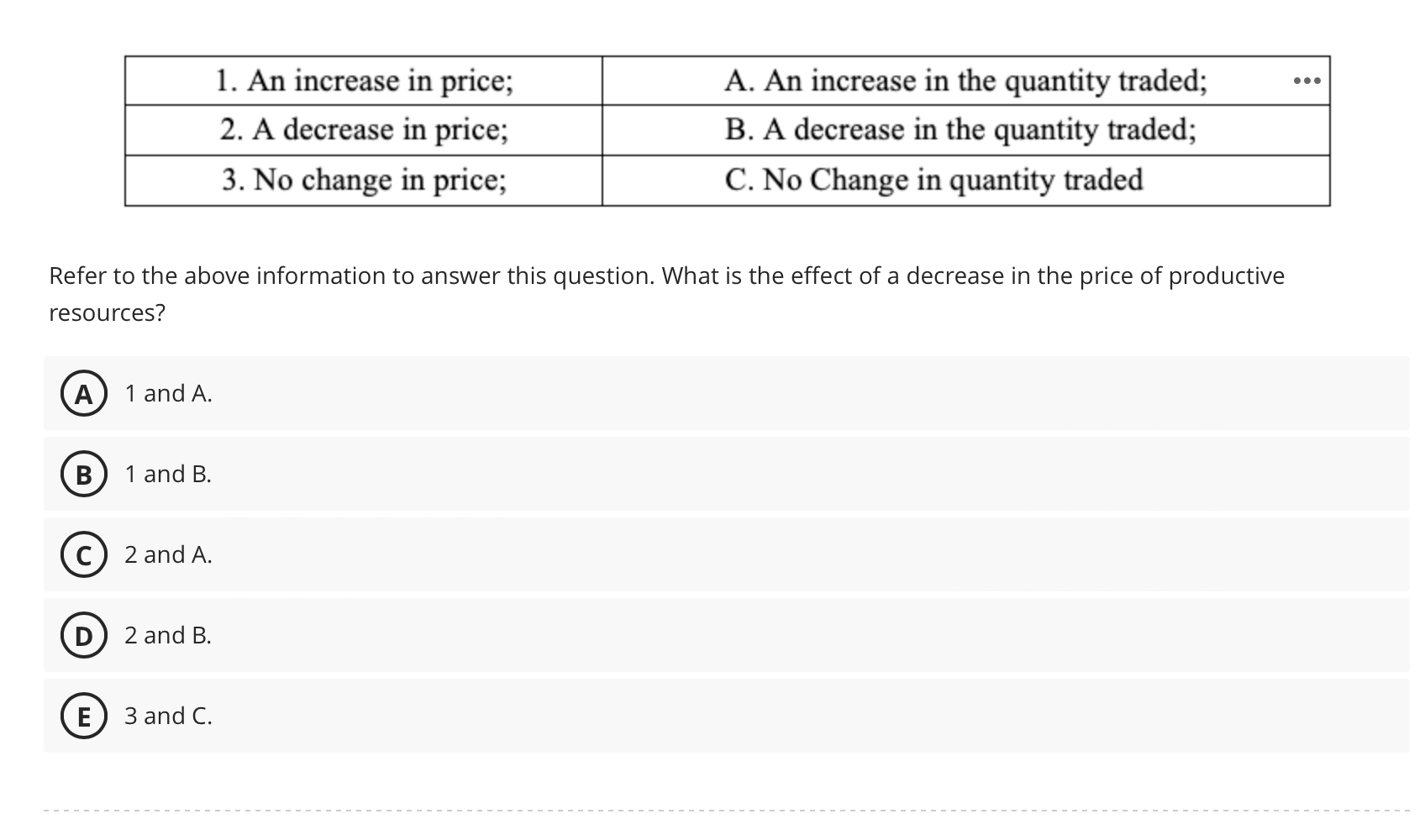 Solved Refer to the above information to answer this | Chegg.com