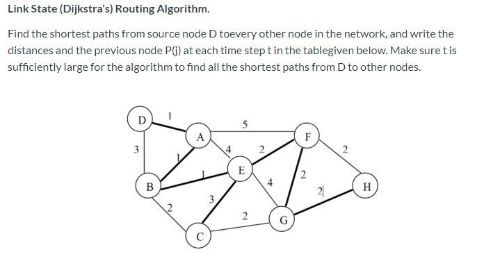 Solved Link State (Dijkstra's) Routing Algorithm. Find the | Chegg.com