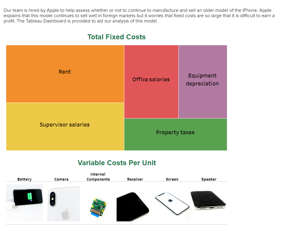 Solved rent 10,250,000 office salaries