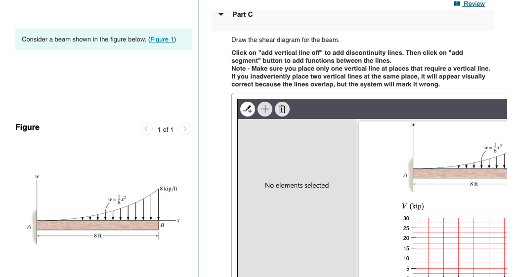Solved Review Part A Consider a beam shown in the figure | Chegg.com