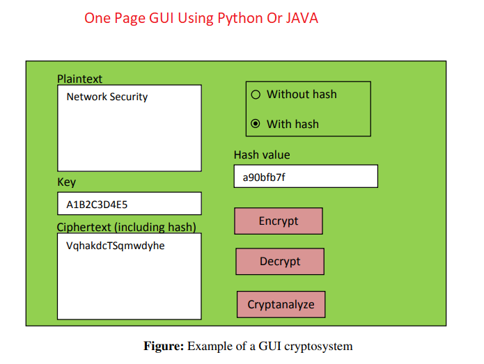 Solved One Page GUI Using Python Or JAVA Plaintext Network | Chegg.com