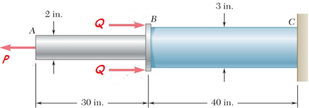 Solved Two Solid Cylindrical Rods AB And BC Are Welded | Chegg.com