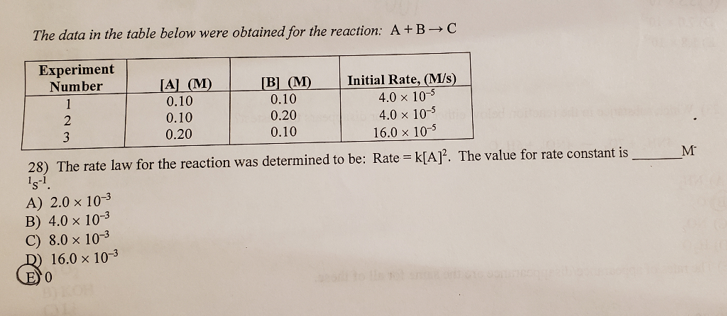 Solved The rate law for the reaction was determined to be: | Chegg.com